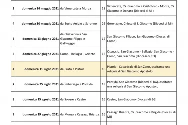 Calendario Cammini Giacobei italiani